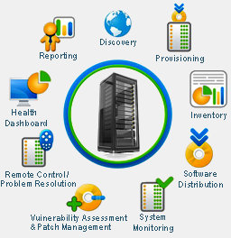 Server Management